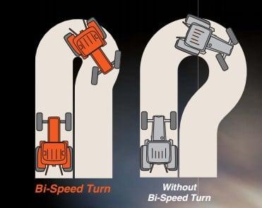 Bi-Speed Turn